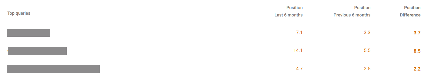 Keywords - Drop in search rankings Keywords - Drop in search rankings