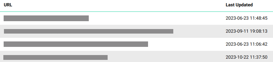 Last modified dates in sitemap Last modified dates in sitemap