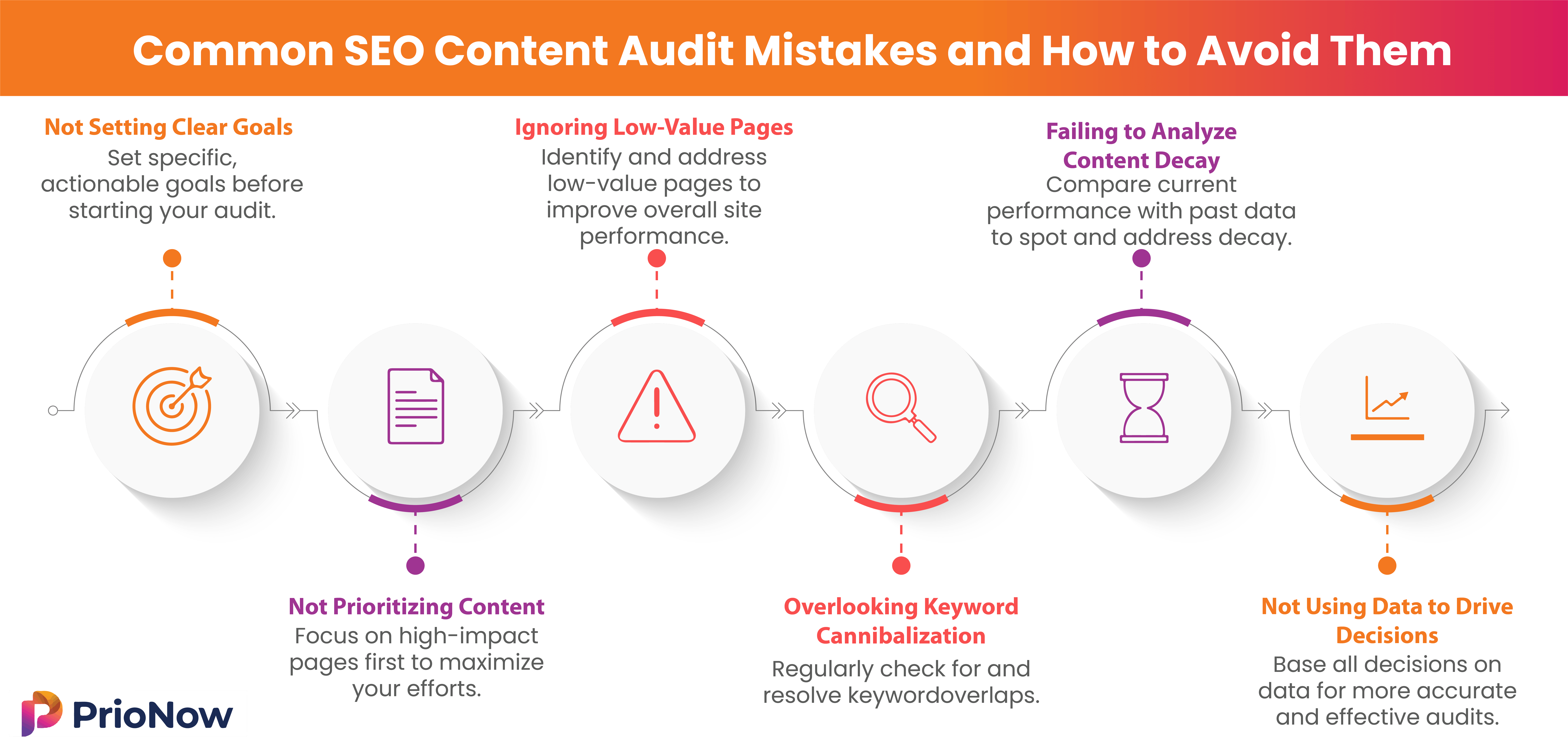 Common SEO content audit mistakes and how to avoid them